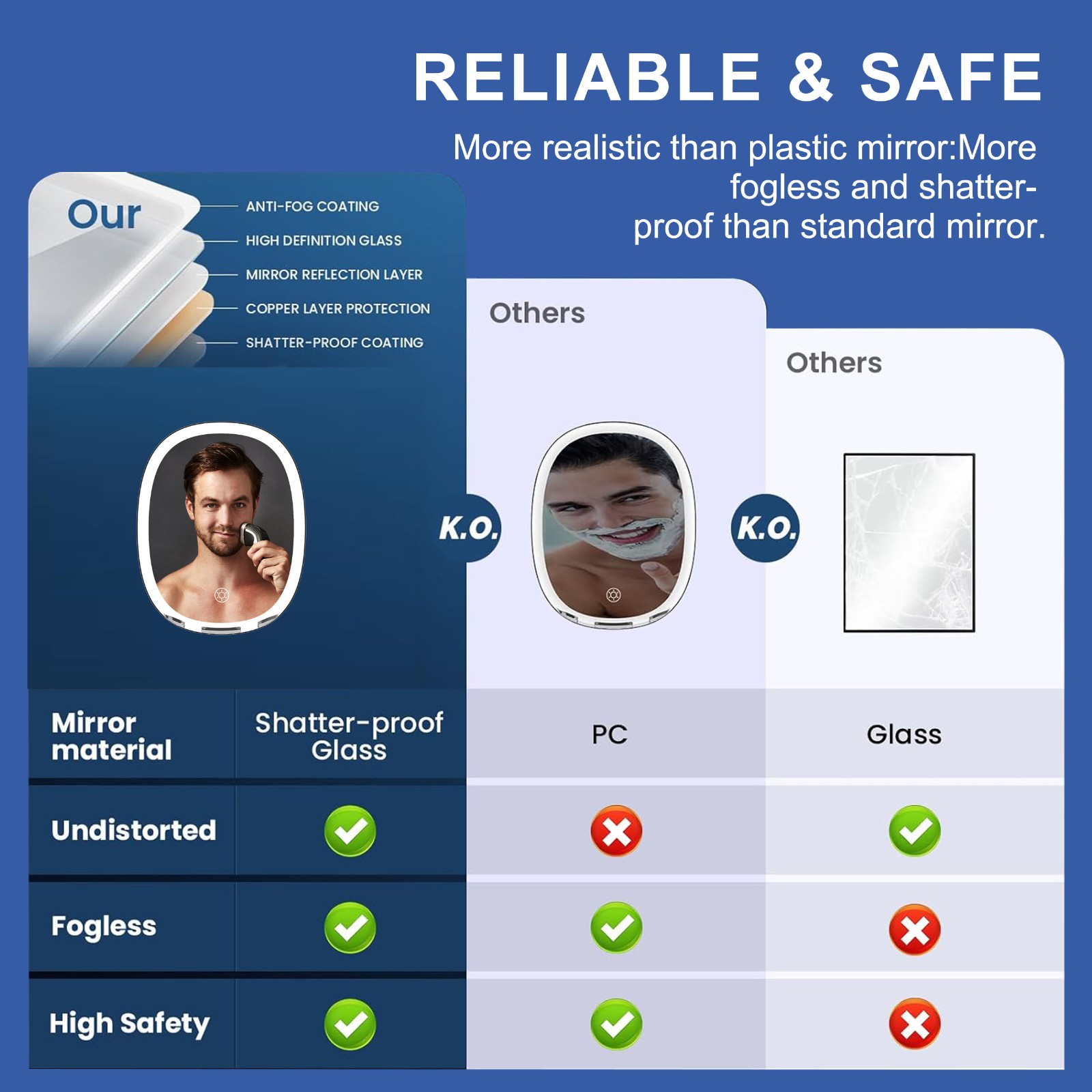 fogless shower mirror